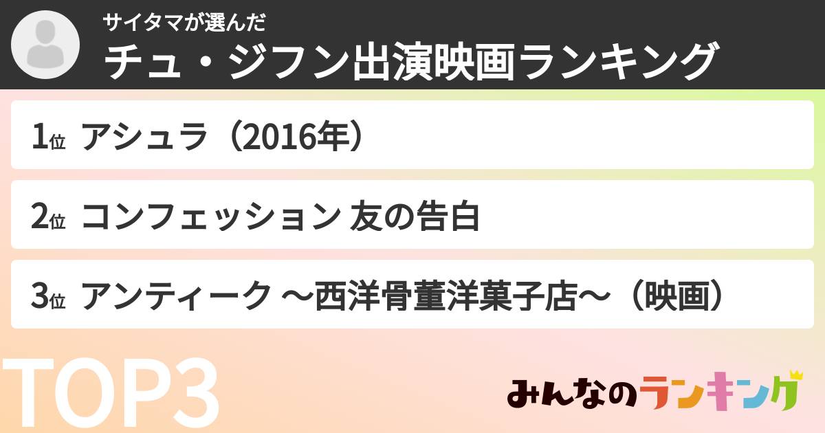 サイタマさんの「チュ・ジフン出演映画ランキング」