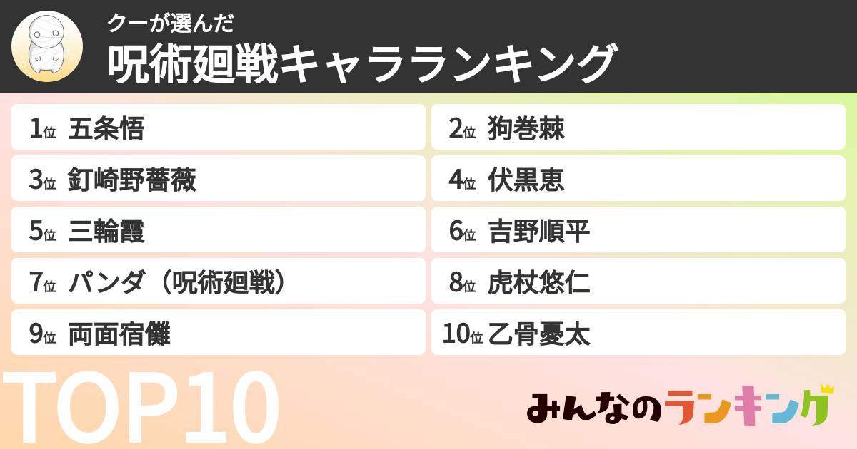 クーさんの「呪術廻戦キャラランキング」