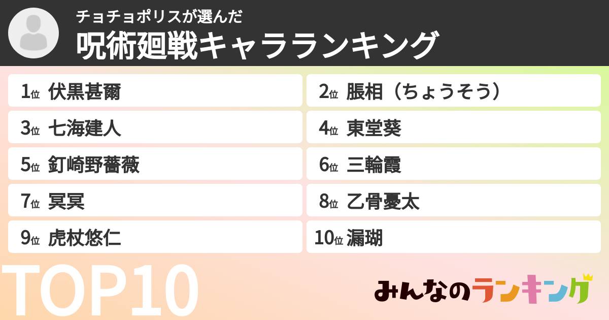 チョチョポリスさんの「呪術廻戦キャラランキング」