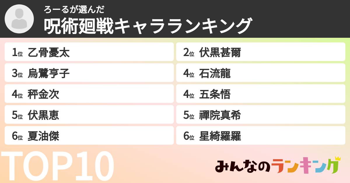 ろーるさんの「呪術廻戦キャラランキング」