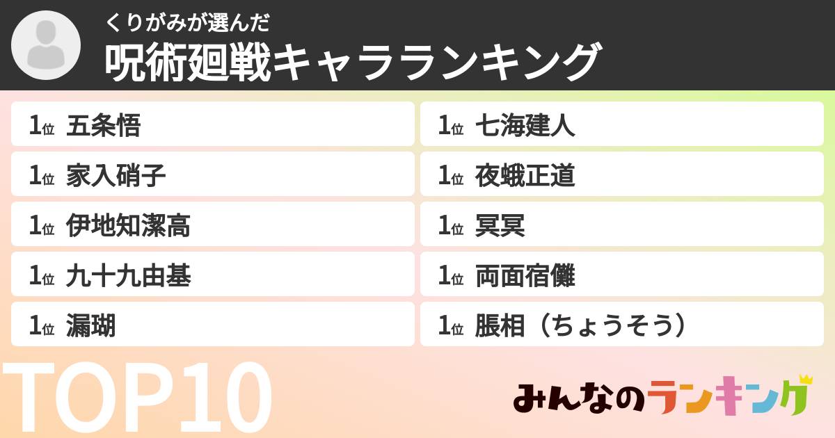 くりがみさんの「呪術廻戦キャラランキング」