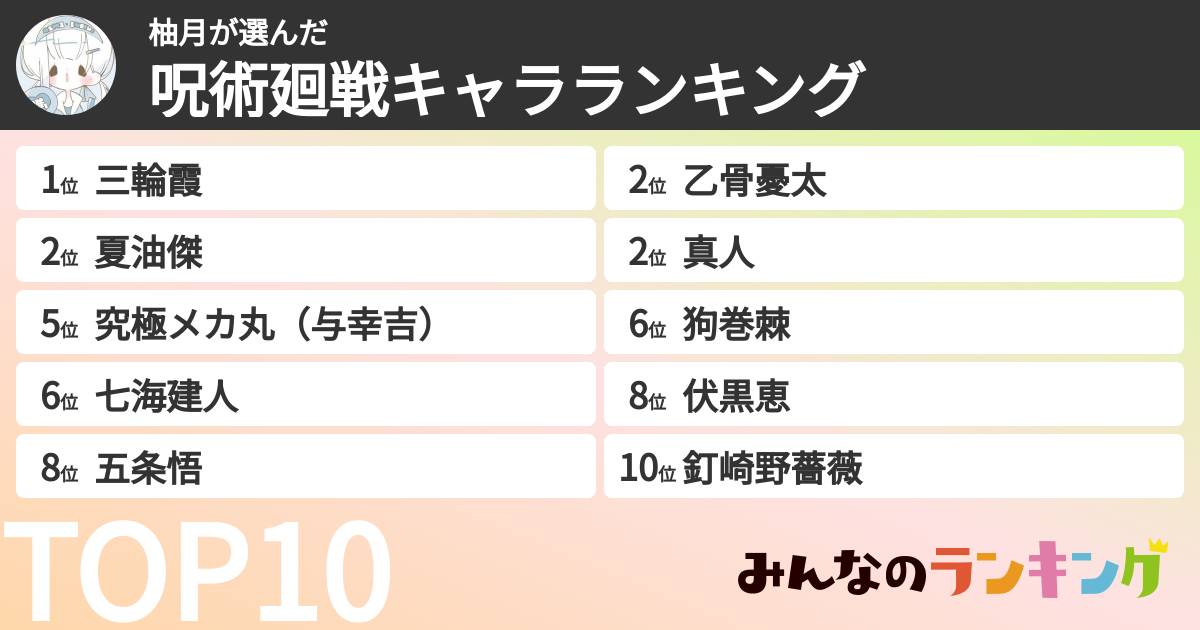 柚月さんの「呪術廻戦キャラランキング」