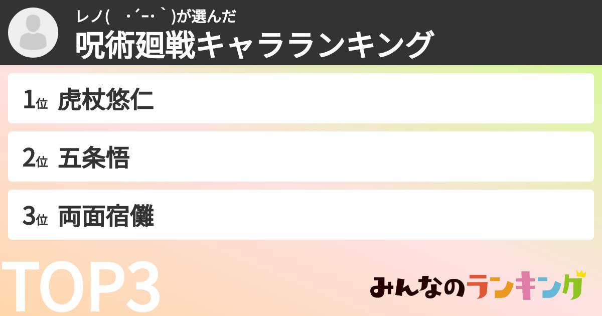 レノ( ・´ー・`)さんの「呪術廻戦キャラランキング」