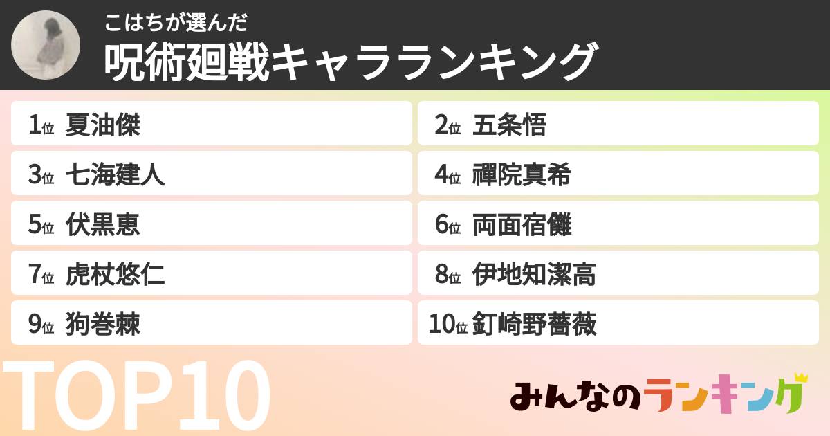 こはちさんの「呪術廻戦キャラランキング」