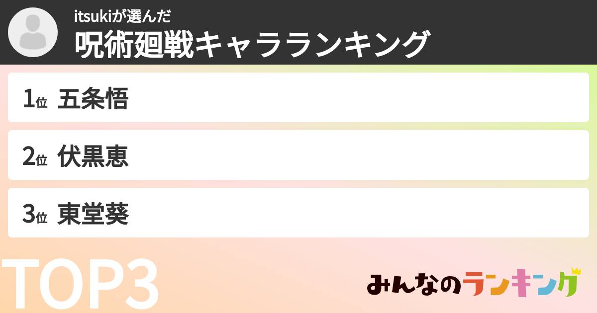 itsukiさんの「呪術廻戦キャラランキング」