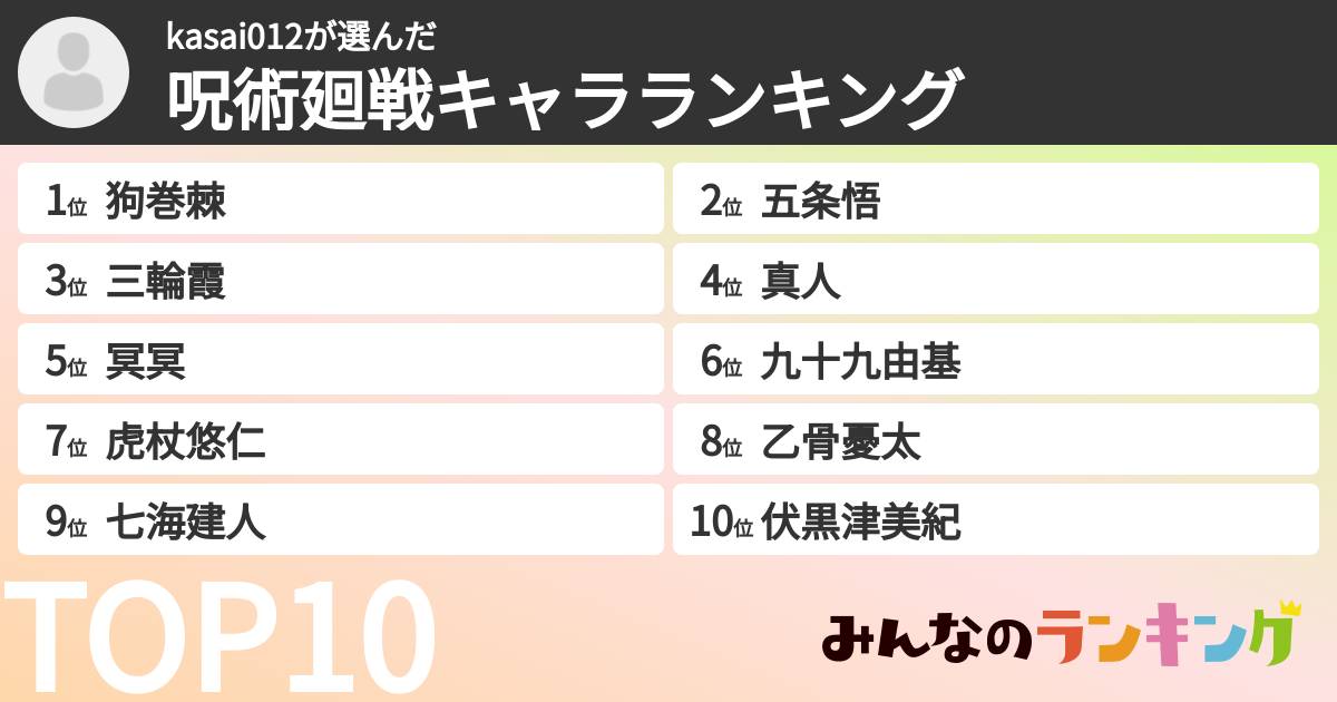 kasai012さんの「呪術廻戦キャラランキング」