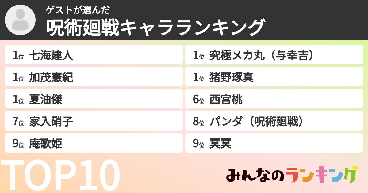 ゲストさんの「呪術廻戦キャラランキング」