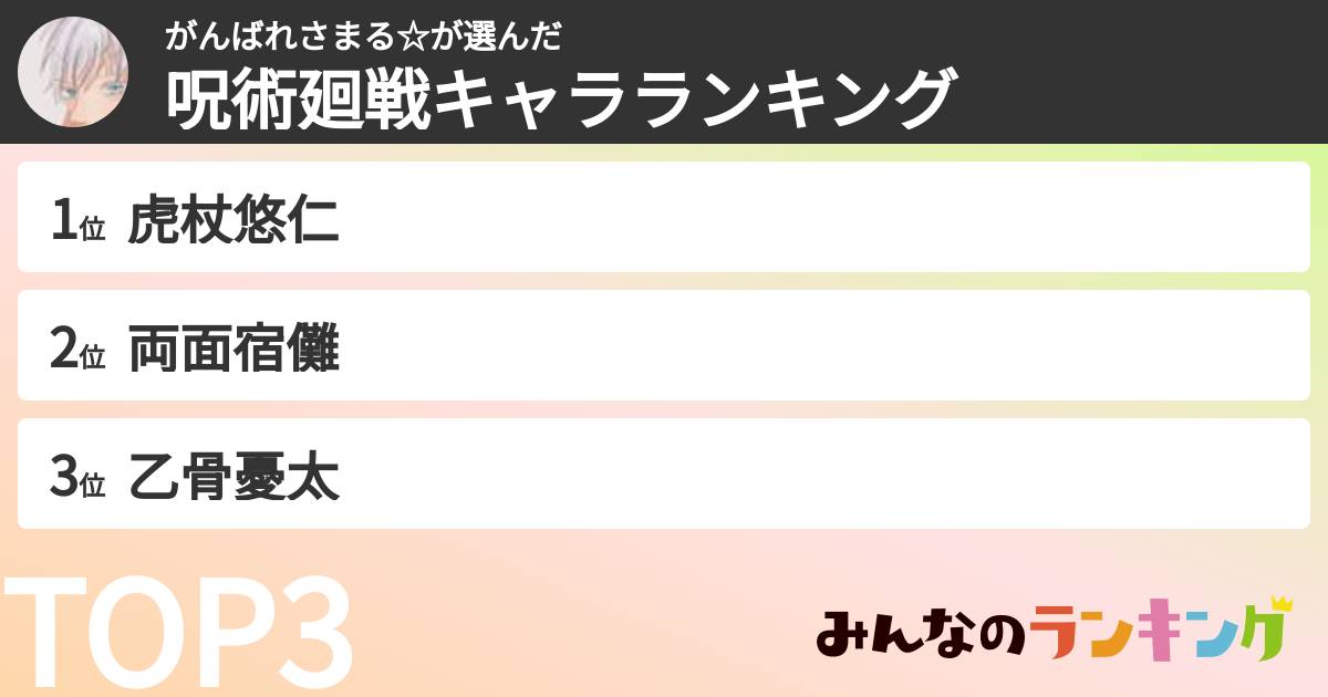 がんばれさまる☆さんの「呪術廻戦キャラランキング」