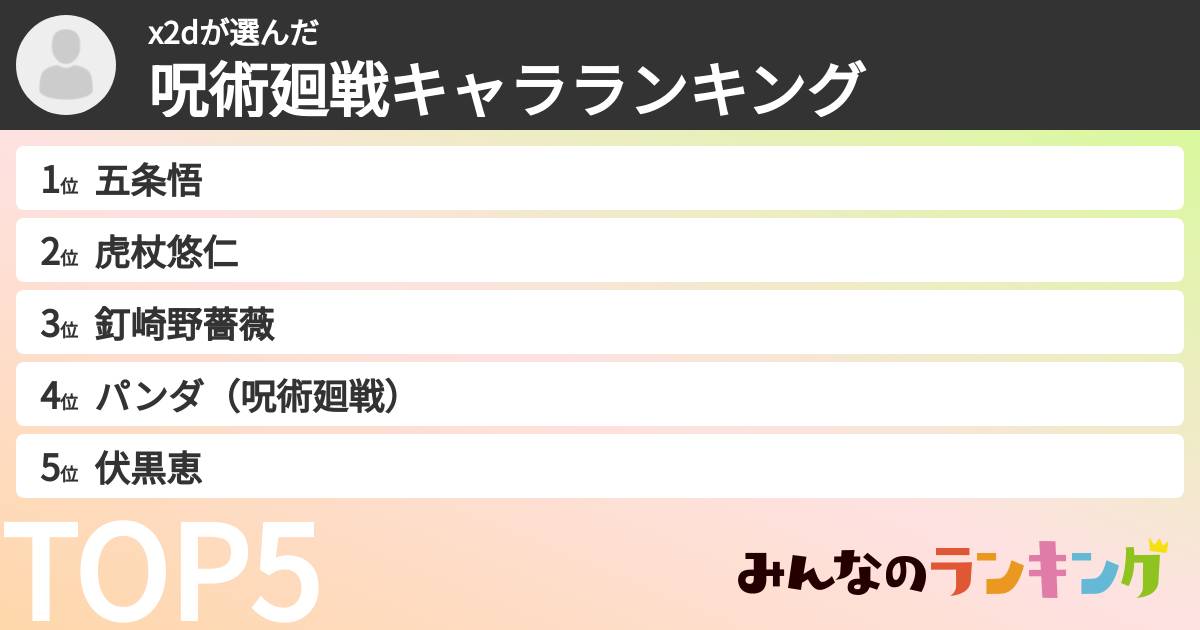 x2dさんの「呪術廻戦キャラランキング」