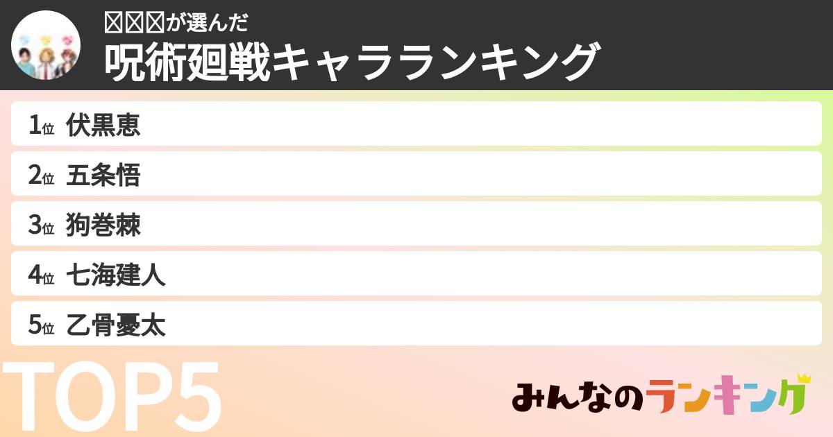 𝑁𝑎𝑜さんの「呪術廻戦キャラランキング」