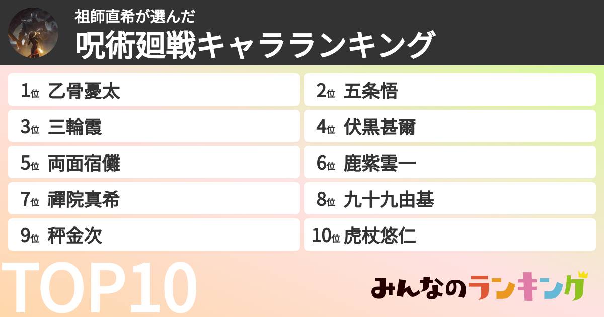 祖師直希さんの「呪術廻戦キャラランキング」