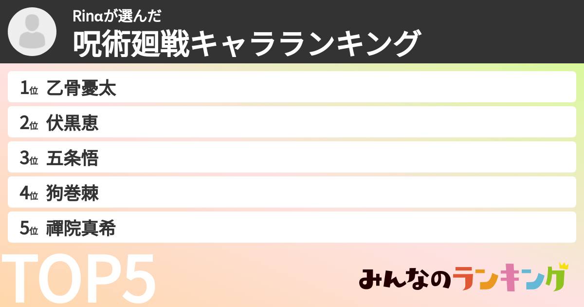 Rinαさんの「呪術廻戦キャラランキング」