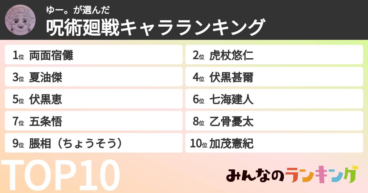 ゆー。さんの「呪術廻戦キャラランキング」