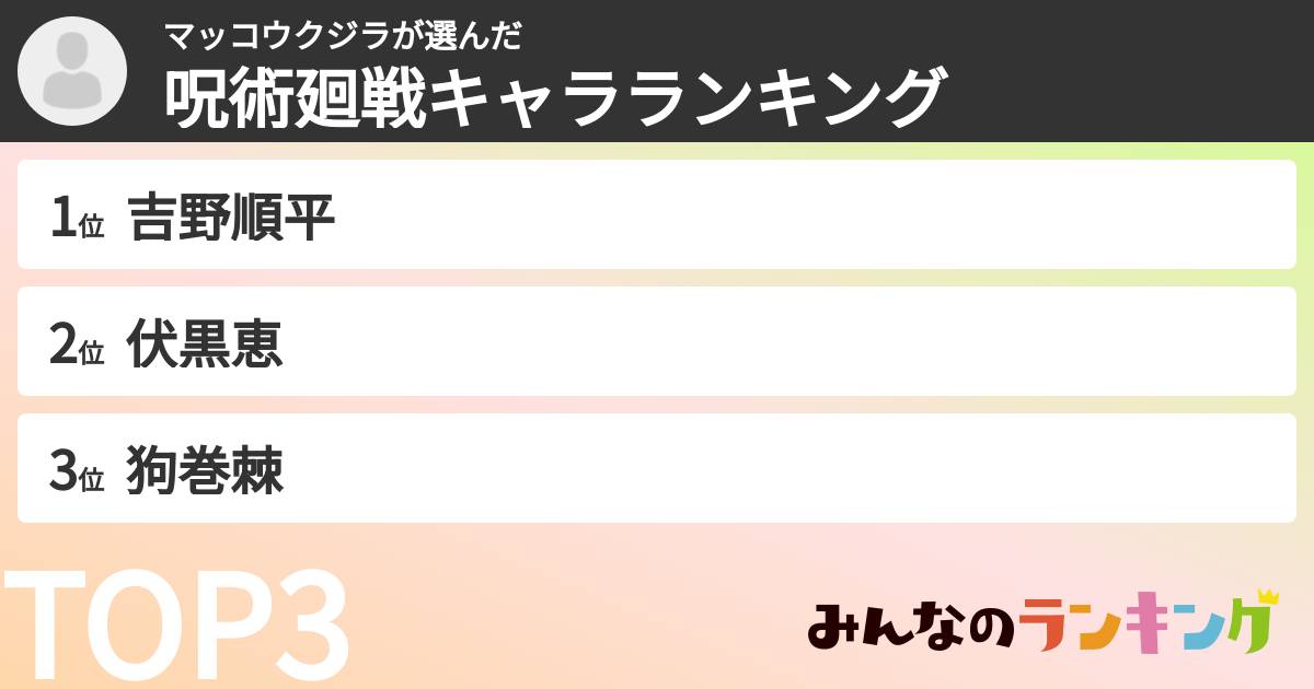 マッコウクジラさんの「呪術廻戦キャラランキング」