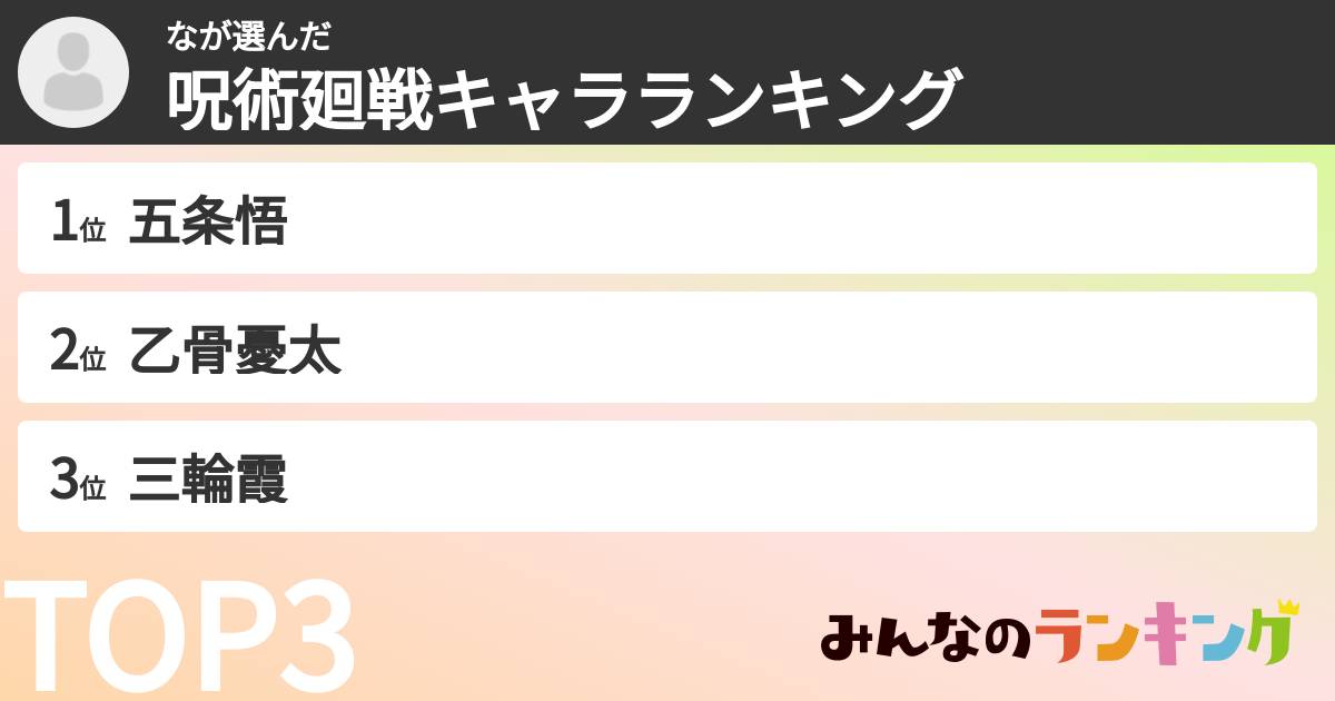 なさんの「呪術廻戦キャラランキング」