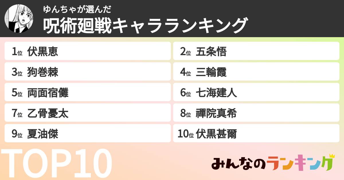 ゆんちゃさんの「呪術廻戦キャラランキング」