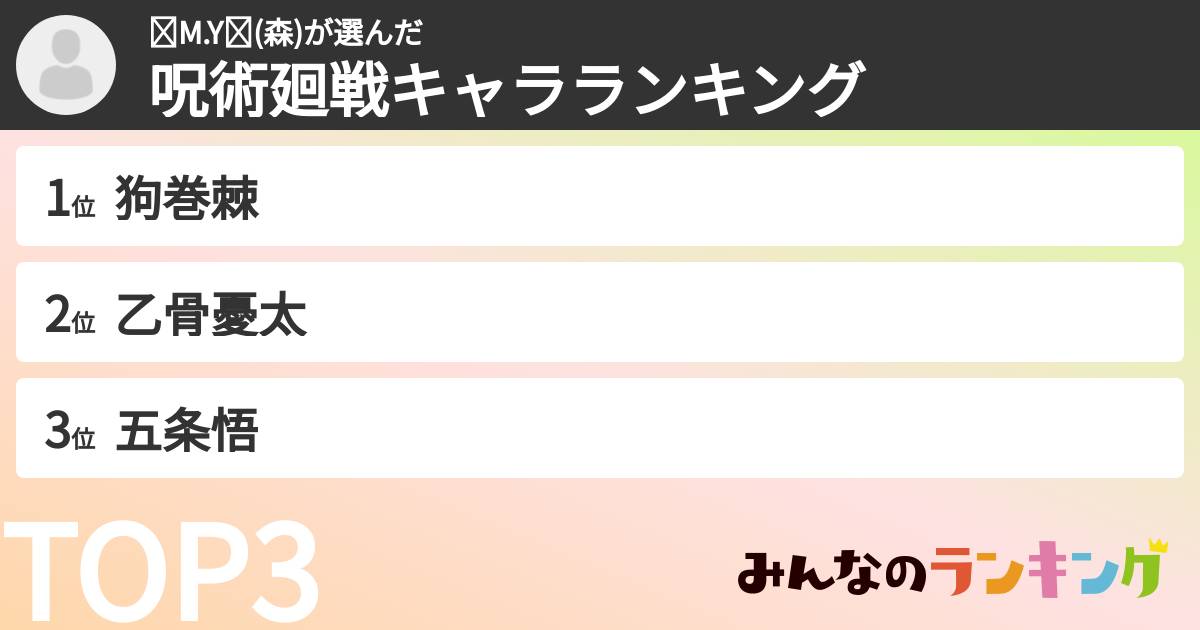❄M.Y❄(森)さんの「呪術廻戦キャラランキング」