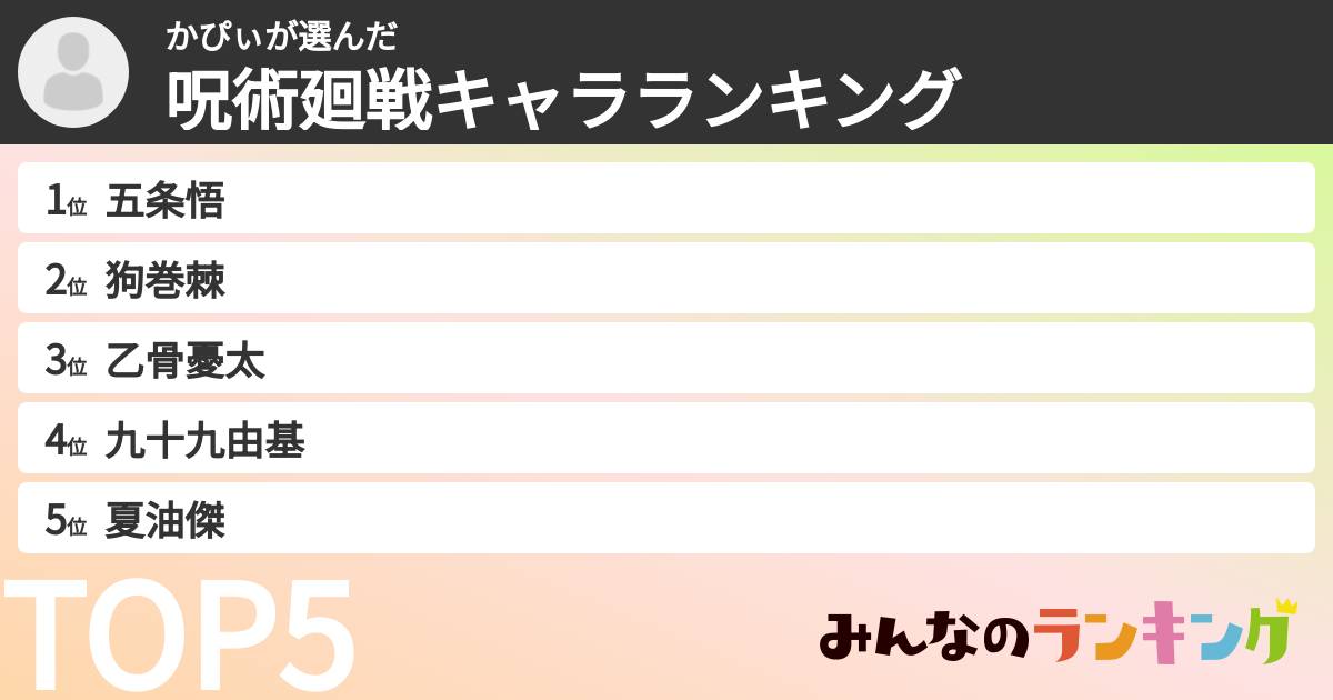かぴぃさんの「呪術廻戦キャラランキング」