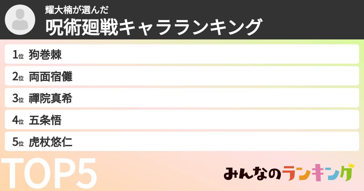 耀大楠さんの「呪術廻戦キャラランキング」
