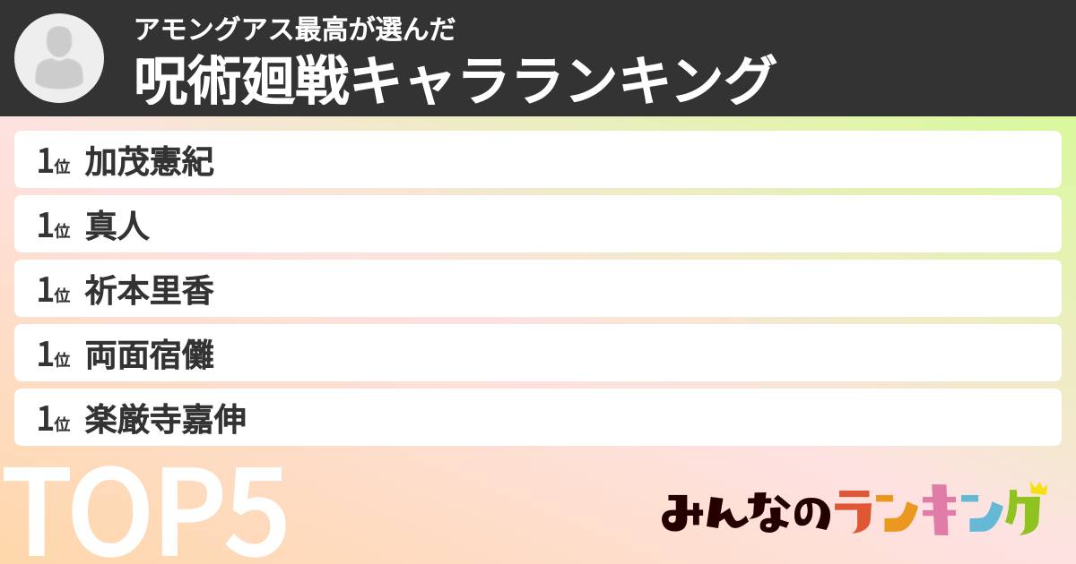 アモングアス最高さんの「呪術廻戦キャラランキング」