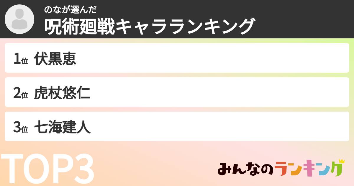 のなさんの「呪術廻戦キャラランキング」