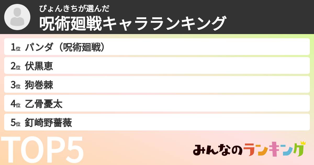 ぴょんきちさんの「呪術廻戦キャラランキング」