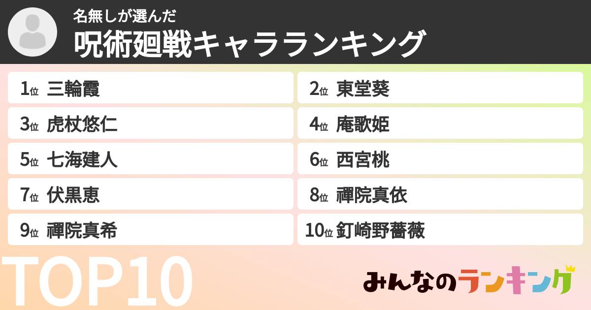 名無しさんの「呪術廻戦キャラランキング」