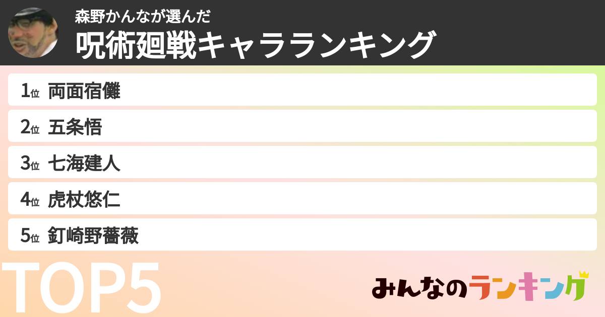 森野かんなさんの「呪術廻戦キャラランキング」