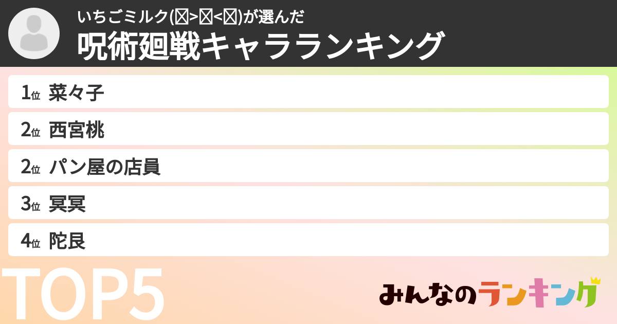 いちごミルク(๑>◡<๑)さんの「呪術廻戦キャラランキング」