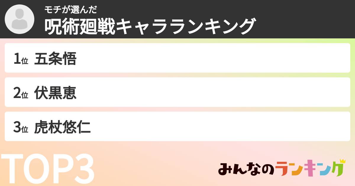 モチさんの「呪術廻戦キャラランキング」