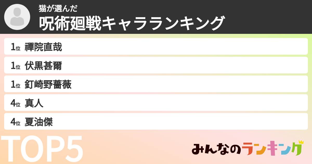 猫さんの「呪術廻戦キャラランキング」