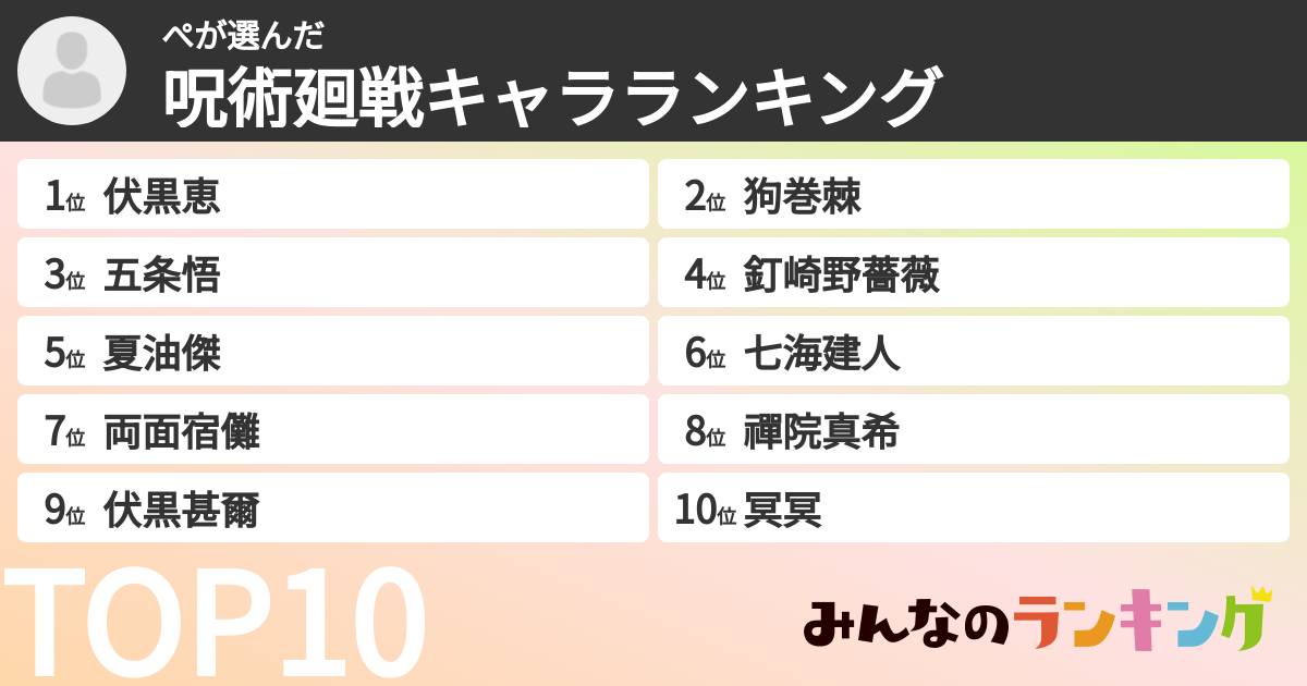 ぺさんの「呪術廻戦キャラランキング」