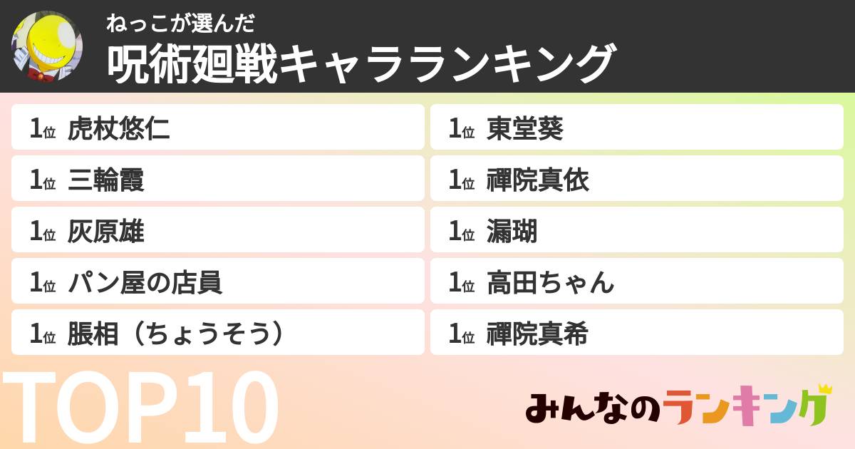 ねっこさんの「呪術廻戦キャラランキング」