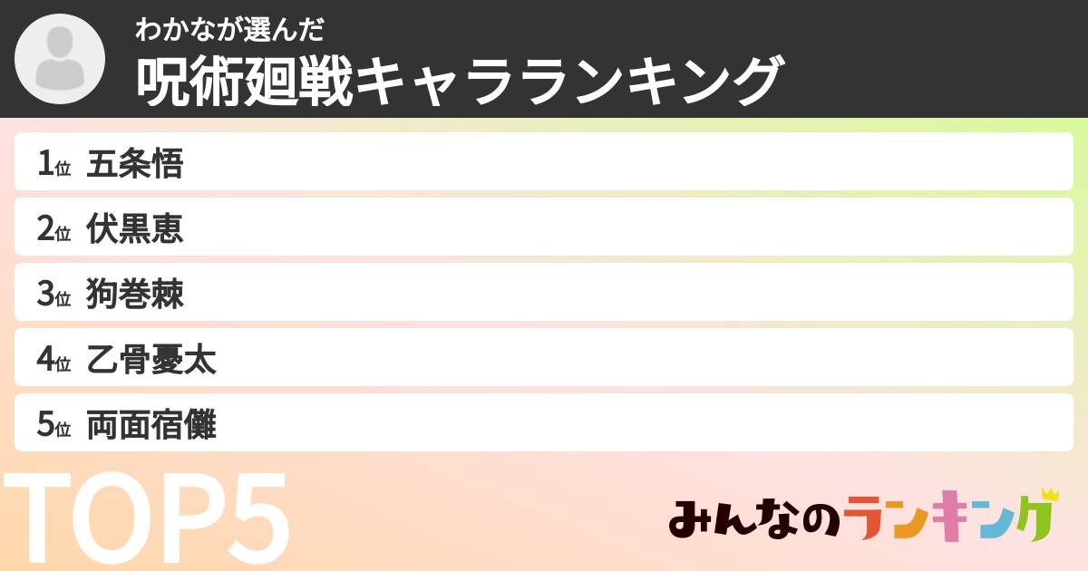 わかなさんの「呪術廻戦キャラランキング」