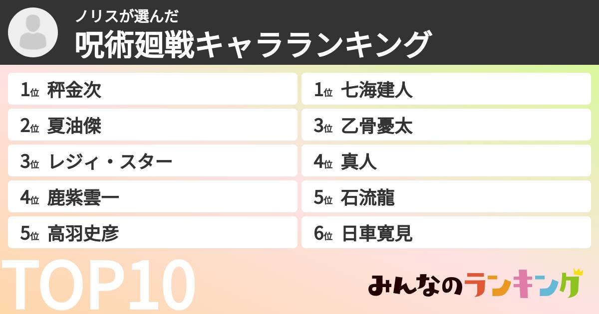 ノリスさんの「呪術廻戦キャラランキング」
