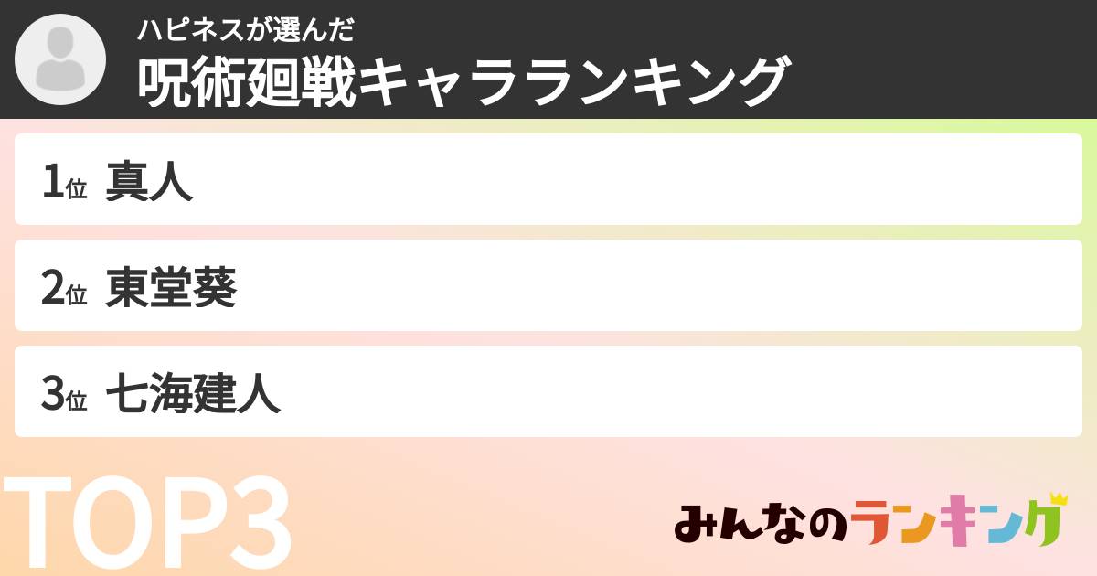 ハピネスさんの「呪術廻戦キャラランキング」