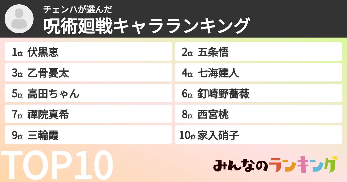 チェンハさんの「呪術廻戦キャラランキング」