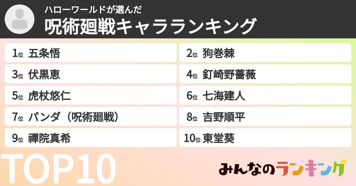 ハローワールドさんの「呪術廻戦キャラランキング」