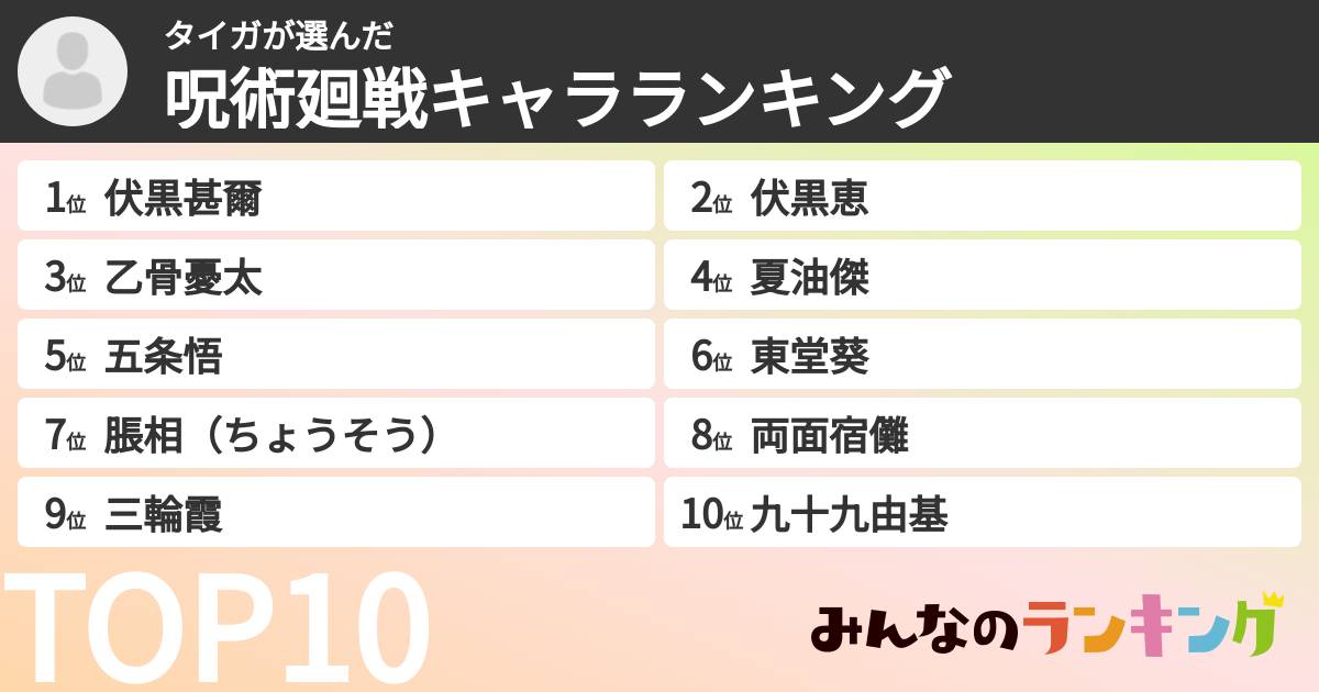 タイガさんの「呪術廻戦キャラランキング」