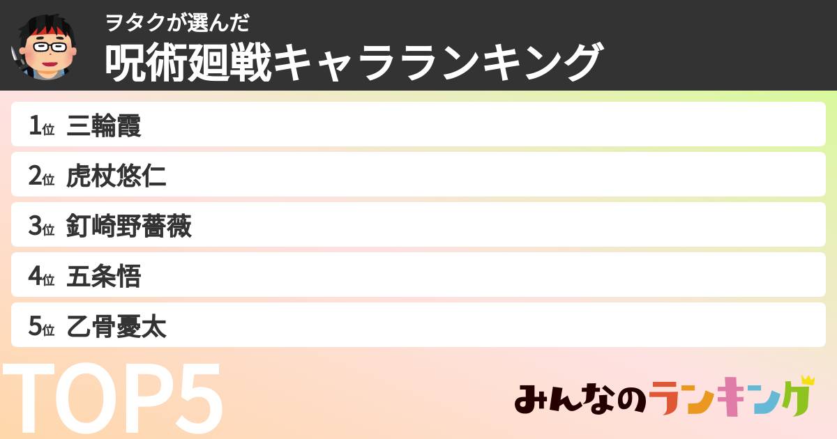 ヲタクさんの「呪術廻戦キャラランキング」