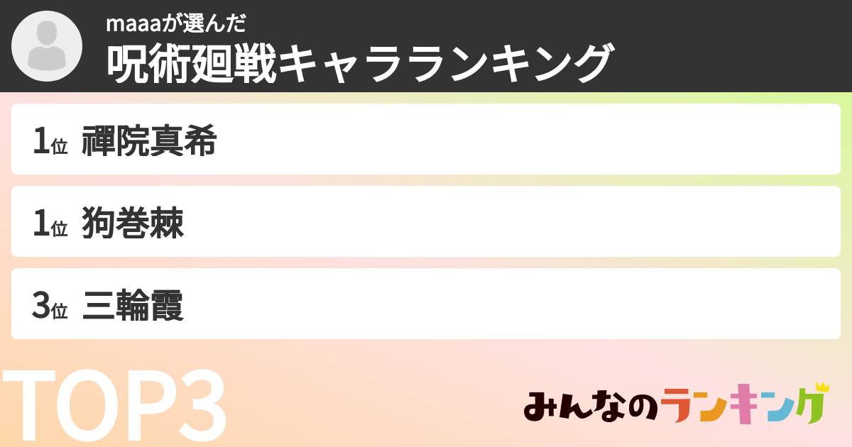 maaaさんの「呪術廻戦キャラランキング」