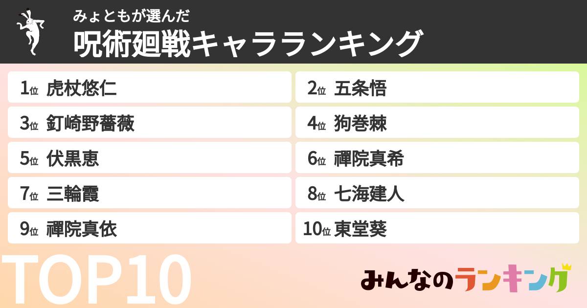 みょともさんの「呪術廻戦キャラランキング」