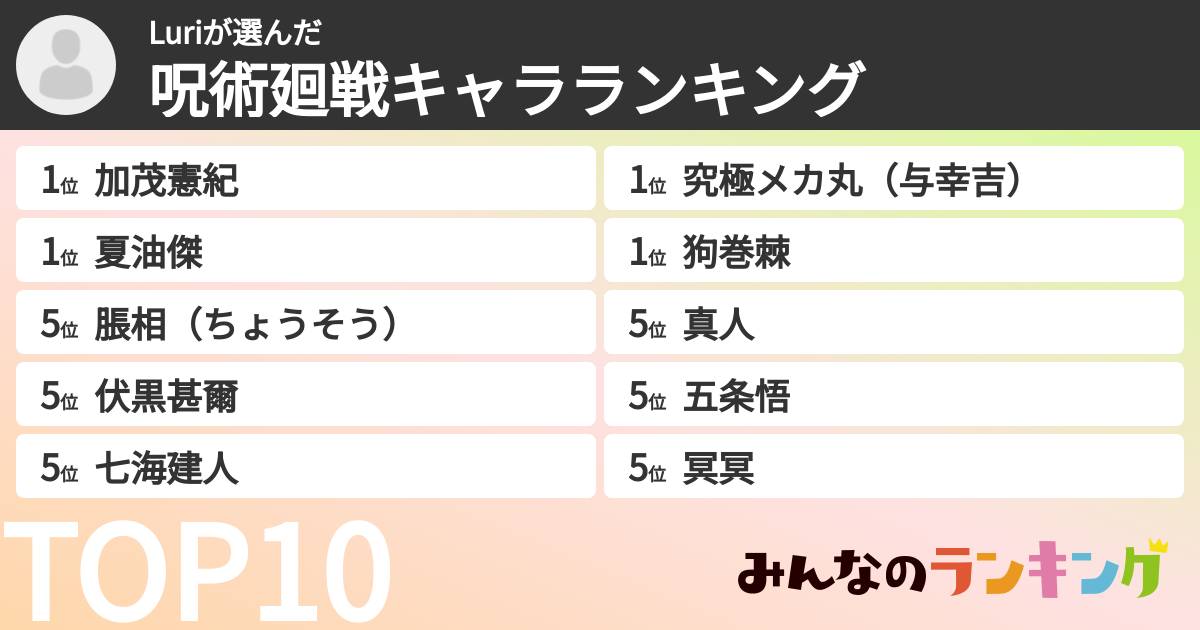 Luriさんの「呪術廻戦キャラランキング」