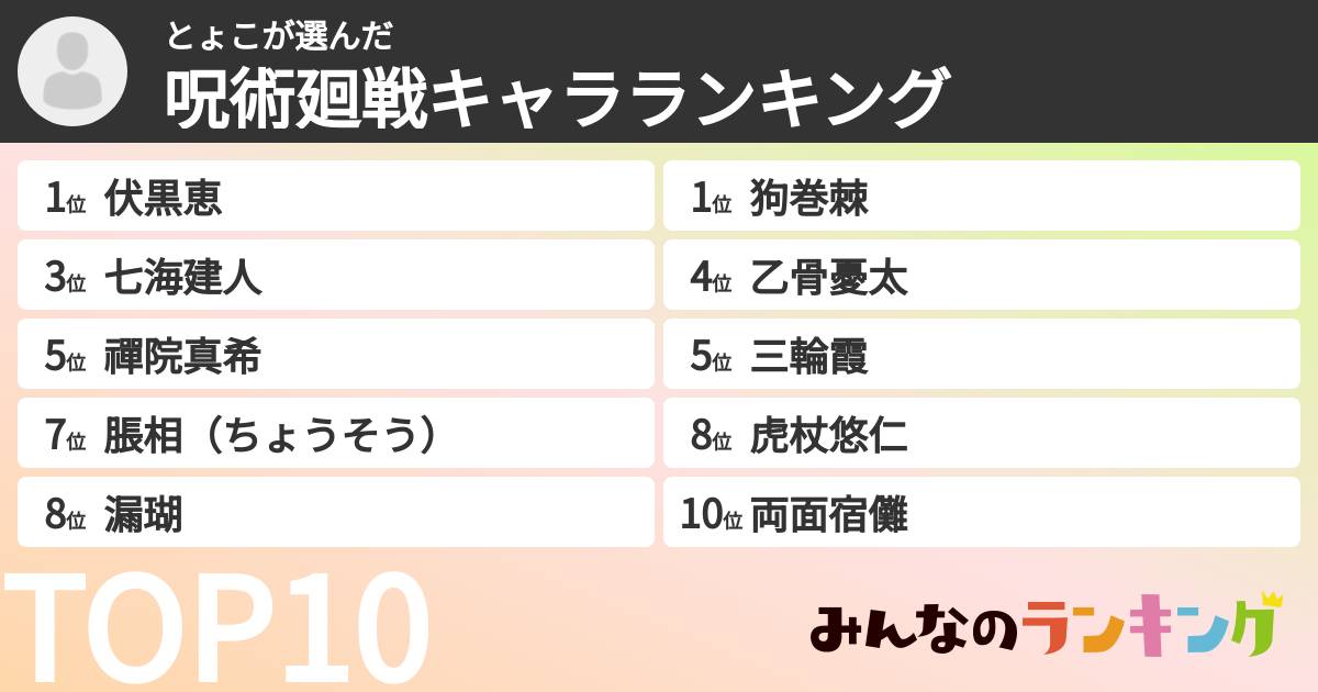 とょこさんの「呪術廻戦キャラランキング」