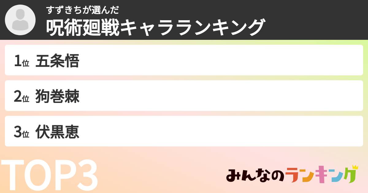 すずきちさんの「呪術廻戦キャラランキング」