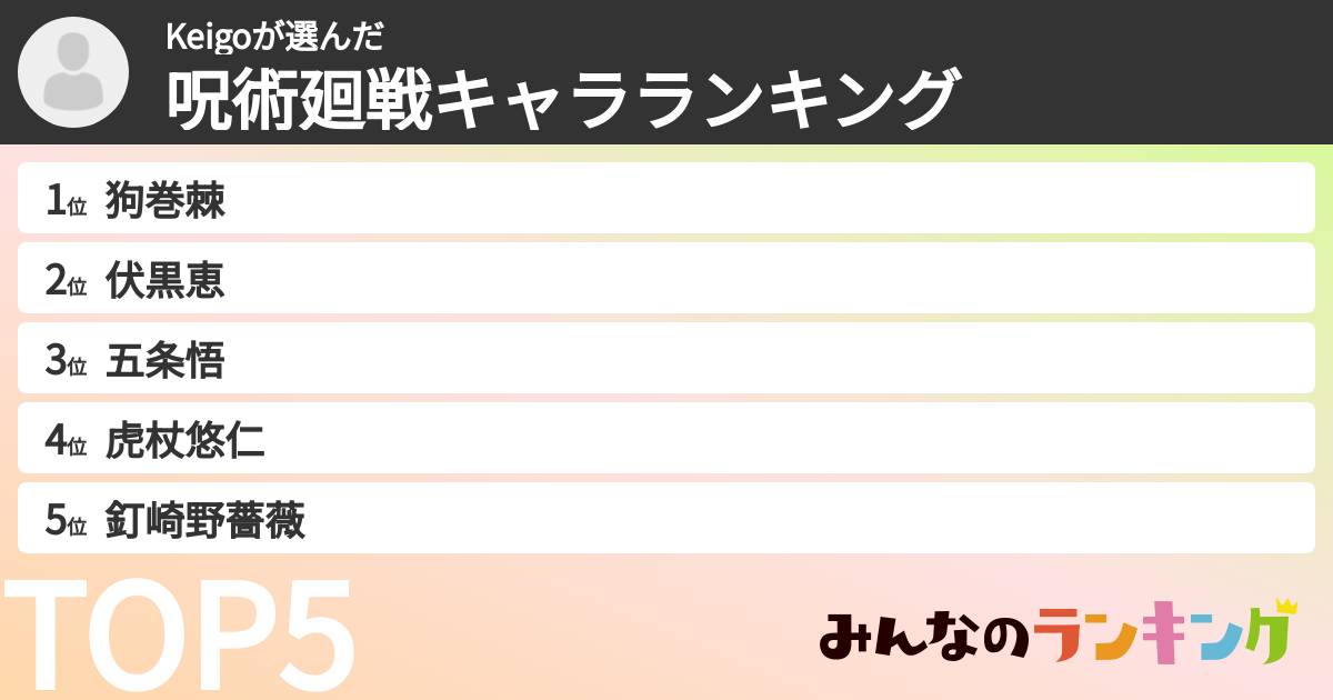 Keigoさんの「呪術廻戦キャラランキング」