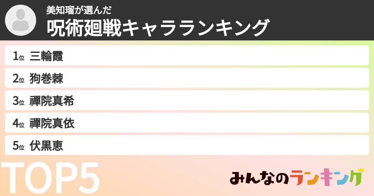 美知瑠さんの「呪術廻戦キャラランキング」