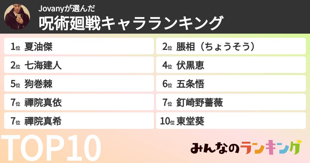 Jovanyさんの「呪術廻戦キャラランキング」