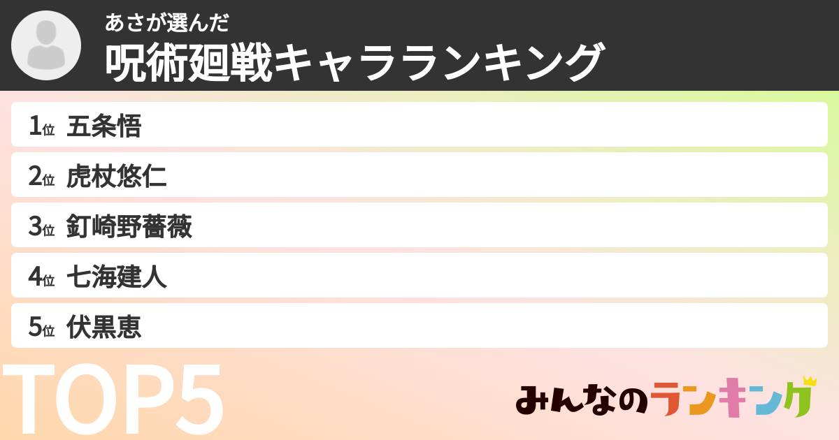 あささんの「呪術廻戦キャラランキング」