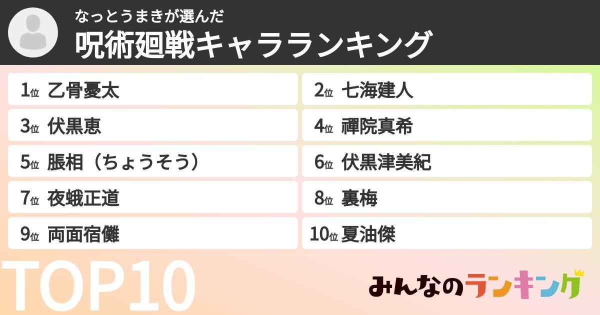 なっとうまきさんの「呪術廻戦キャラランキング」